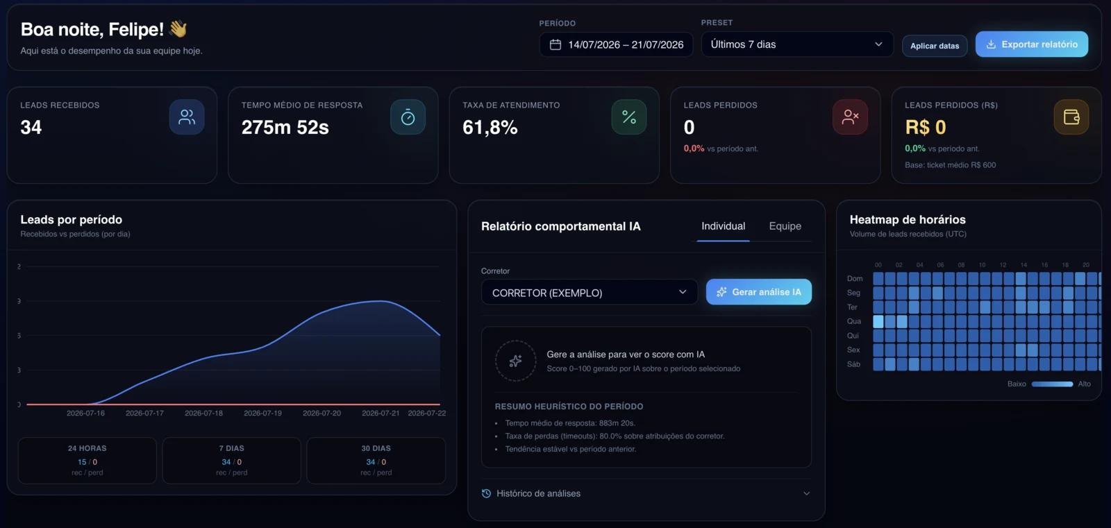 Core Dashboard